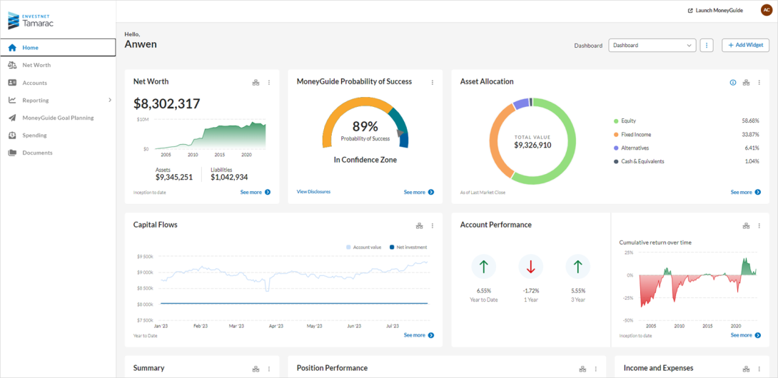 The Power of Integrated Technology: Financial Planning and Reporting